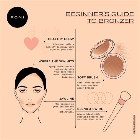 where should you apply bronzer